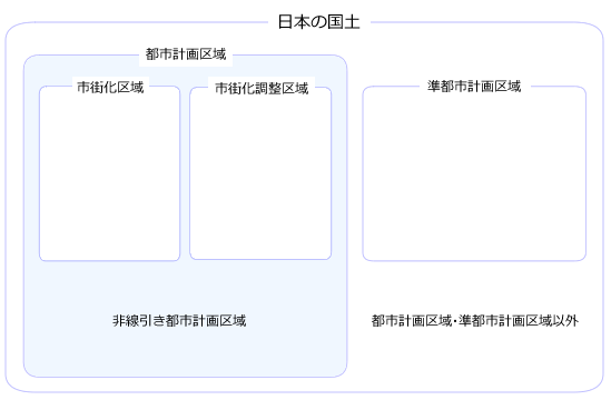 都市計画区域のイメージ