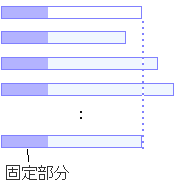 支出に着目したグラフ