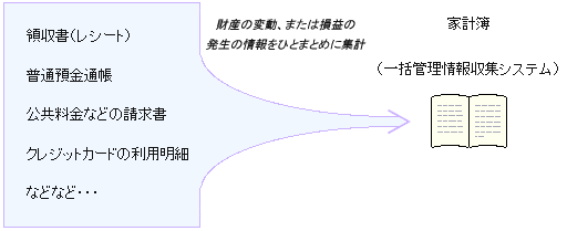 家計簿のイメージ