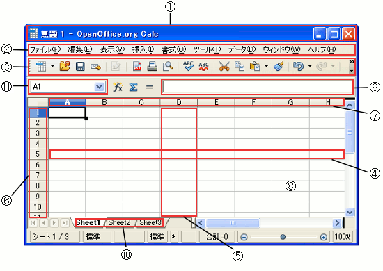 OpenOffice.org3.2の画面構成